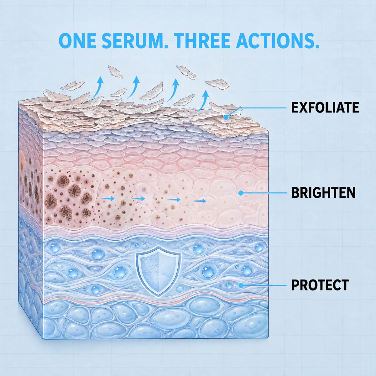 SK Texture Refining Body Serum