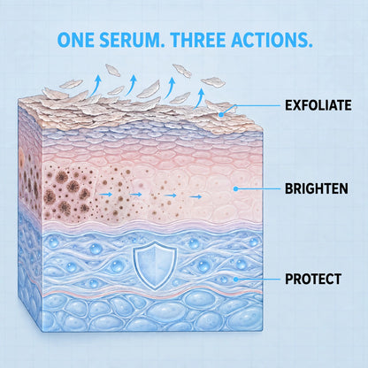 SK Texture Refining Body Serum